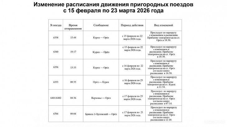 с 15 февраля по 23 марта на Орловщине изменяется расписание движения пригородных поездов.