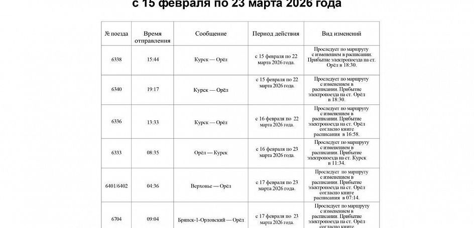 с 15 февраля по 23 марта на Орловщине изменяется расписание движения пригородных поездов.