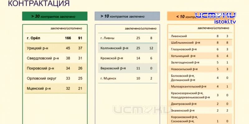 Как там с нацпроектами?На эту тему вновь говорили вчера в областном правительстве на совещании с главами районов