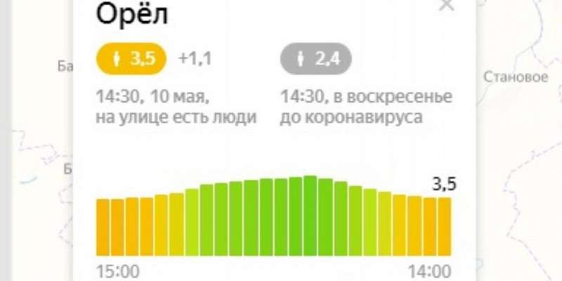 «Яндекс»: орловчане не соблюдают самоизоляцию