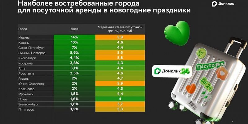 Москва, Казань, Питер: топ‑3 городов для встречи Нового года‑2026