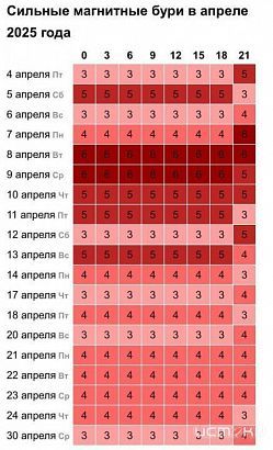 Метеозависимых орловчан в апреле ждут непростые времена.