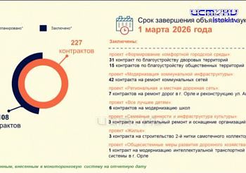 Заключено уже 108 контрактов
