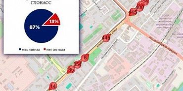 Чиновники  проверили как работает ГЛОНАСС на орловском транспорте. Но не на всём