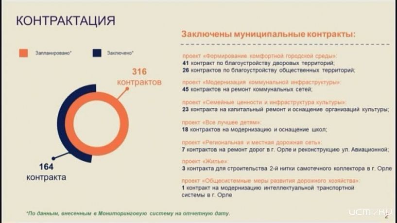 Ранняя контрактация не удалась!