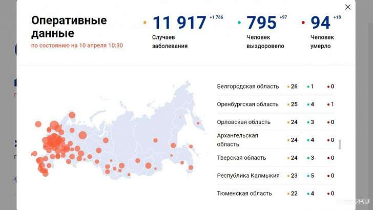 Более 1000 орловчан точно не больны коронавирусом