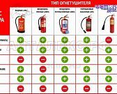 Недавно свой День рождения отметил...огнетушитель. Орловские пожарные позвали по этому случаю школьников