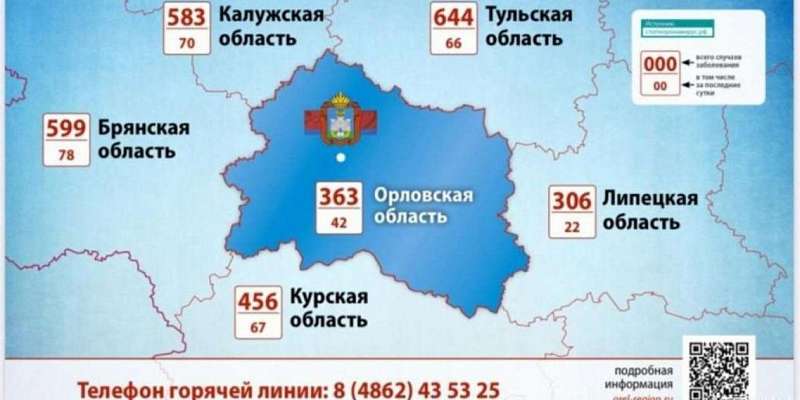 Ещё 42 орловчанина заболели коронавирусом