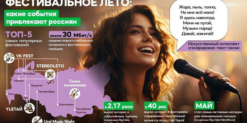 Орловцы стали чаще интересоваться фестивалями за пределами региона летом 2024 года