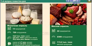 Путешествия орловского сахара и почему на наших полках нет орловских товаров? Об этом говорили сегодня