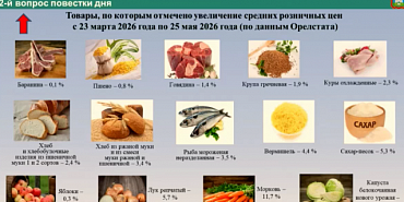 Капуста, морковь и лук-лидеры по подорожанию в орловском регионе