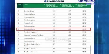 Асфальтовый завод закрыли. Экспресс - новости.