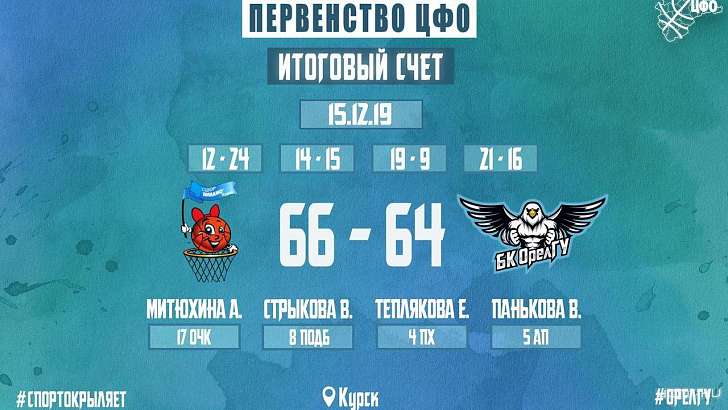 И снова поражение: орловские баскетболистки потерпели фиаско в Курске