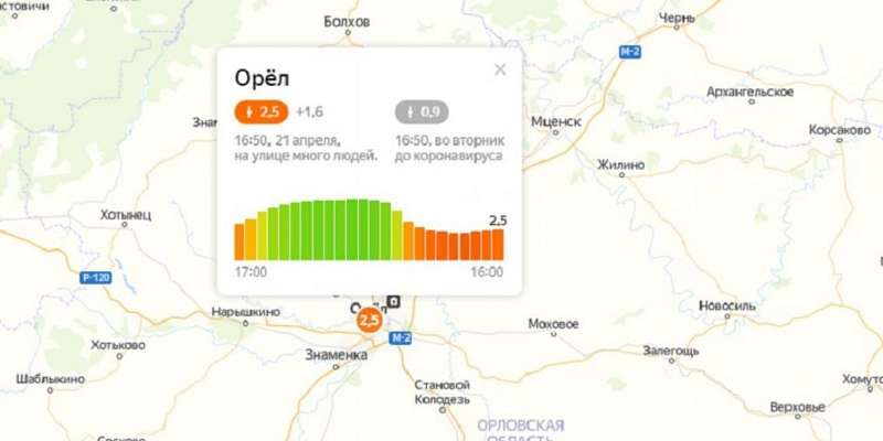 Уровень самоизоляции орловчан приближается к рекордно низкой отметке