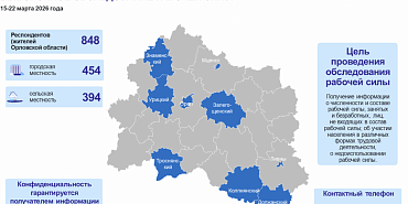 В Орловской области сейчас проживает 848 тысяч человек