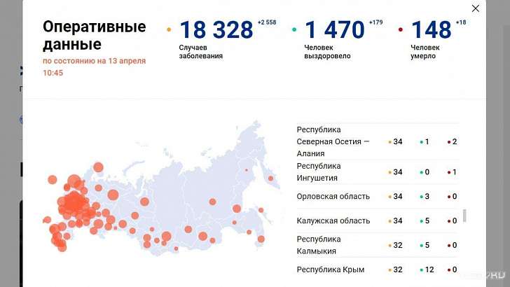 В Орловской области выявлено еще 5 случаев заболевания коронавирусом 