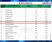 Асфальтовый завод закрыли. Экспресс - новости.