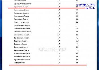 Счета в детских садах снова могу заблокировать. Экспресс - новости.