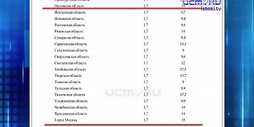 Счета в детских садах снова могу заблокировать. Экспресс - новости.