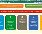 Цифровизация и новые технологии в сельском хозяйстве