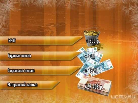 Что ожидает орловчан в 2014 году?