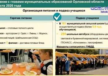 В областном Правительстве прошло совещание с главами муниципалитетов