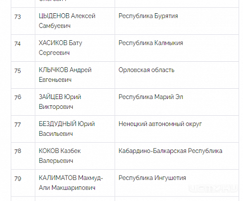 Андрей Клычков оказался в аутсайдерах 