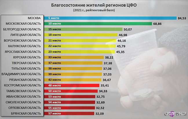 На Орловшине нищета и безнадёга - эксперты