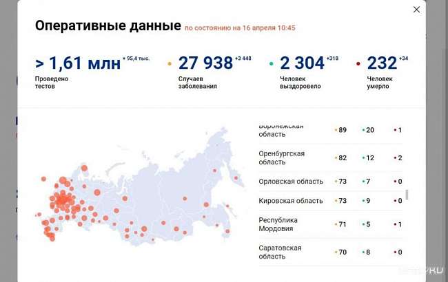 32: сегодня на Орловщине рекордное количество заболевших COVID-19