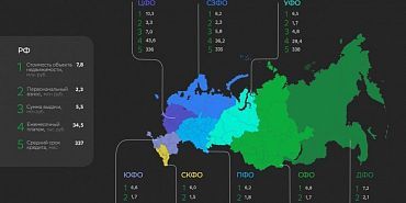 Семейная ипотека в 2025 году: медианный кредит в ЦФО составил 7 млн рублей