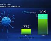 Орловчан призывают сделать прививку от гриппа
