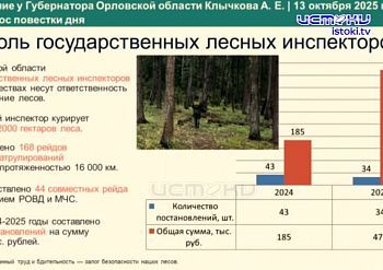 Клычков вновь в Орле Клычков вновь в Орле