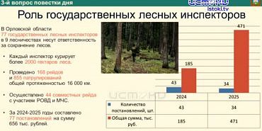 Клычков вновь в Орле