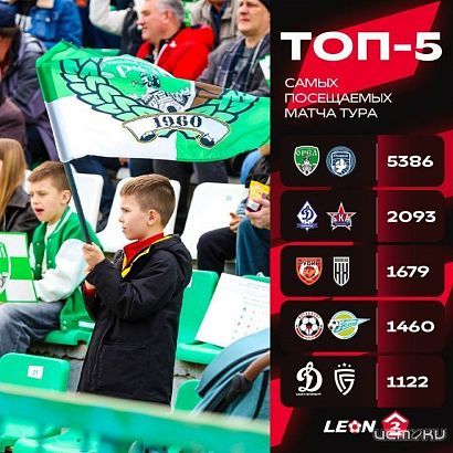 В Орле установлен новый рекорд посещаемости футбольного матча