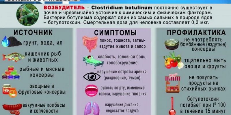 Топливо на Орловщине дорожает, в нашем регионе уже 2 случая ботулизма, горячую воду снова отключают