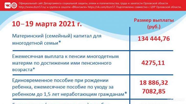 Орловчанам рассказали о положенных в марте социальных выплатах. Показываем в карточках