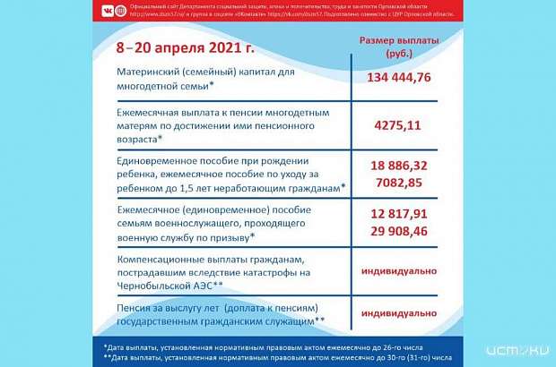 Какие социальные выплаты положены орловчанам в апреле? Показываем в карточках
