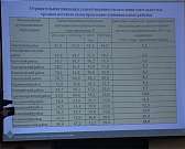 В области люди стали всё больше недовольны работой органов местного самоуправления