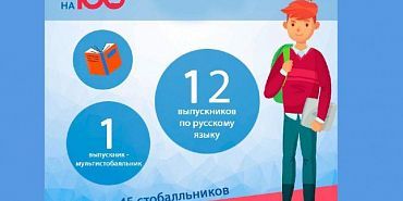 ЕГЭ В Орловской области 45 выпускников набрали 100 баллов на ЕГЭ