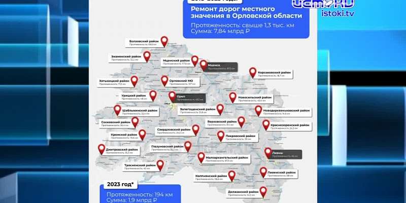 У орловских чиновников появилась "Карта планов". Что это такое - рассказал глава региона Андрей Клычков