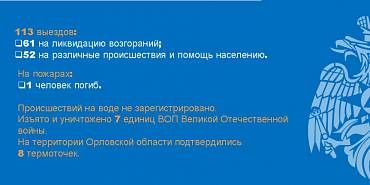 Орловские пожарные и спасатели публикуют итоги работы за неделю