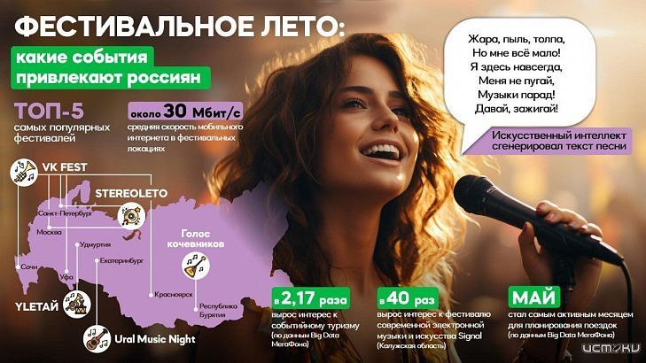 Орловцы стали чаще интересоваться фестивалями за пределами региона летом 2024 года