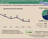 Животные, транспорт и места отдыха