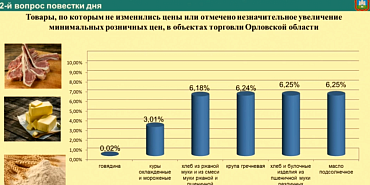 Куриные яйца на Орловщине вновь пошли в рост