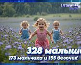 328 малышей появилось на свет в апреле текущего года в Орловской области