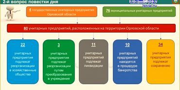 Цифровизация и новые технологии в сельском хозяйстве