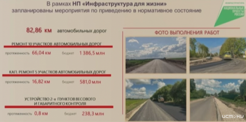"Дороги Черноземья" отремонтируют и орловские дороги