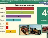 В Администрации региона вновь говорили о нацпроектах и готовности к зимнему периоду. Отчитались очень быстро