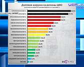 Из-за обрушения крыши в болховском техникуме завели дело, реконструкция Красного моста перешла в круглосуточный режим, а пенсионеры отдали полмиллиона...