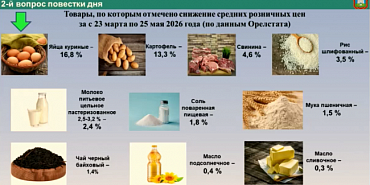 Яйца, картофель и свинина-лидеры по снижению цены за 2 месяца